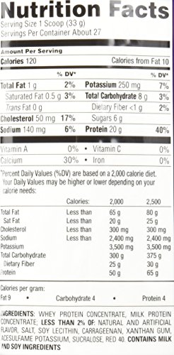 EAS Whey + Casein Protein Powder, Strawberry, 2 Pound