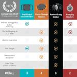 Waterproof AirTag Dog Collar Holder - Ultra-Durable