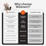 Weenect Cat XS - Mini GPS Tracker for Cats