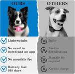 Veeind Smart Dog Tracker - No Monthly Fee