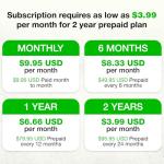 Real-Time GPS Dog Tracker with Smart Alerts