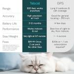 Cat Tracker V2 - Lightweight, Accurate, No Subscription