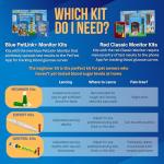PetTest Glucose Monitoring Kit for Dogs & Cats