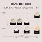 Hanz de Fuko Claymation – High Hold Hair Clay