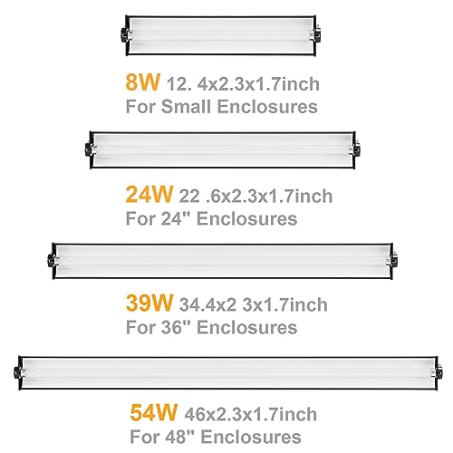 Bearded Dragon UVB Lighting Combo Kit