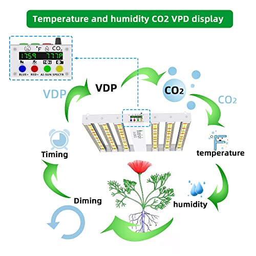 UPDAYDAY UA5000 Full Spectrum LED Grow Light