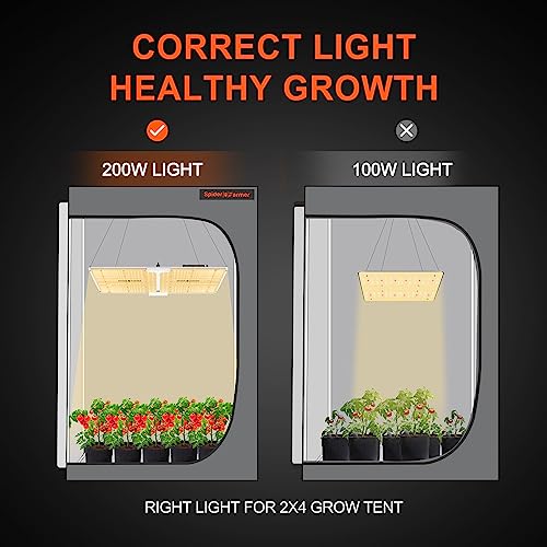 Spider Farmer SF2000 Grow Tent Kit with LEDs