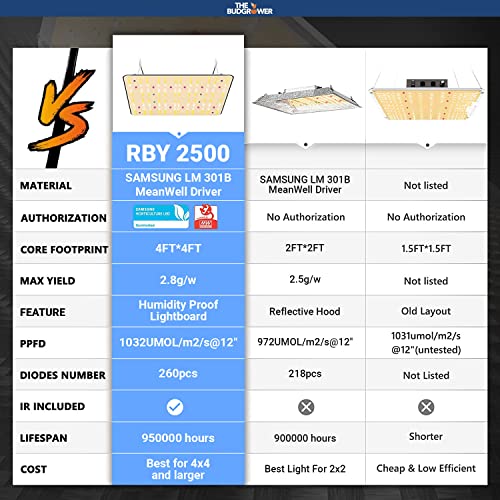 Complete Indoor Hydroponic Grow Kit with Fan