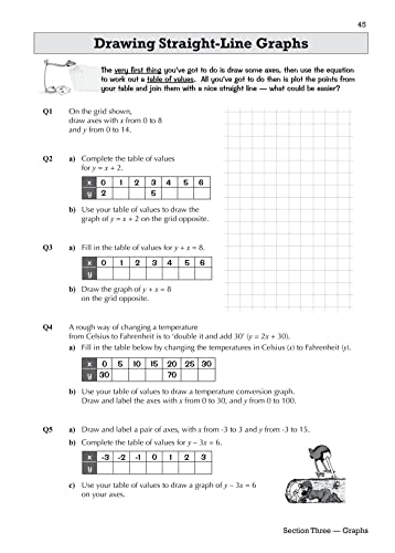 GCSE Maths AQA Workbook: Foundation - for the Grade 9-1 Course (CGP GCSE Maths 9-1 Revision) from Coordination Group Publications Ltd (Cgp)