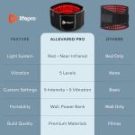 Lifepro Red Light Therapy Belt for Pain Relief