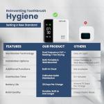 UV Toothbrush Sanitizer with LED Clock Display