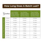 Pet Food Maker with Mixer, Scale, and Recipes