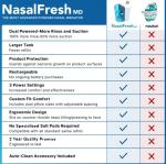 NasalFresh MD Dual Powered Nasal Irrigation Bundle