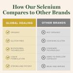 Selenium Drops for Thyroid and Immune Health