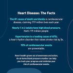 OMRON Platinum Blood Pressure Monitor with App