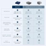 Hand-Knit Cotton Weighted Blanket - Asteroid Grey