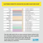 Scosche Complete DIN Stereo Installation Kit for GM