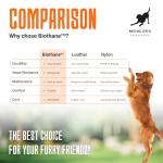 Regal Dog Products Biothane® Beta 520 Super Heavy - Orange - 3/4 Inch x 25 Feet Waterproof Dog Collar Strap