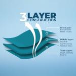 Voyager Adjustable All-Weather Pet Harness – Turquoise