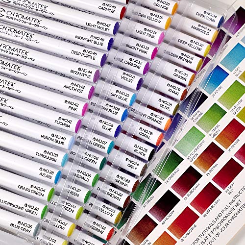 54 Piece Watercolor Pen Set with Blending Brushes