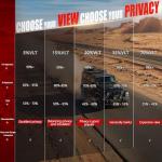 Vepagoo LimoBlack 5% Ceramic Window Tint 20"x15FT