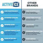 Polar Active Ice 3.0 Cold Therapy System