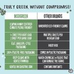 InsoGreen Unscented Laundry Detergent Sheets - 40 Eco Sheets for Up to 80 Loads - Fragrance-Free, Zero Plastic Packaging, Travel Laundry Detergent