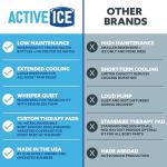 Polar Active Ice 3.0 Cold Therapy Ice Machine System with Programmable Timer, Shoulder Compression Pad, Lightweight 9 Quart Cooler Freeze Kit, Quiet Pump, Strong Cryotherapy Pain Relief Treatment