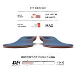 Superfeet Work Cushion - Trim-to-Fit Orthotic Shoe Inserts - Professional Grade - Men 9.5-11 / Women 10.5-12