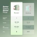 Nanoleaf FDA-Cleared LED Light Therapy Face Mask with 7 Treatment Modes - Professional Red & Blue Light with NIR Facial Device for Anti-Aging - 432 LEDs, Rechargeable