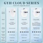 GYH 8-Color LED Face Mask Light Therapy, Red Light Therapy for Face, FSA/HSA Eligible, Wireless High Dose Green, Blue, Infrared Light Therapy Mask for Skin Care & Anti-aging, Cloud-SSS (RB-080)