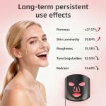 Hsaiiae FSA Eligible LED Light Therapy mask (FM-02)