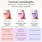 iRestore LED Face Mask for Youthful Skin, Red Light Therapy for Face, Red, Blue & Infrared Therapy for Wrinkles, Fine Lines, Dark Spots with 360 LEDs, Skincare Device for Women & Men