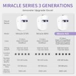 HIME SAMA LED Face Mask, 8 Color LED Mask for Face Skin Care, FSA/HSA Eligible, Red Light Mask for Face, Infrared, Red & Blue Light Mask, Wrinkle Reduction, Wireless. (Miracle ACE RB-050)