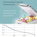 Alpicool LGCF55 52 Quart 12V Portable Fridge