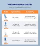 Lightweight Electric Chair Lift for Seniors