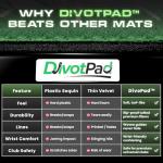 DivotPad Golf Training Aid for Indoor and Outdoor