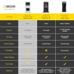 EYE MINI CORE Golf Launch Monitor & Simulator