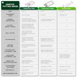 KINGTOP Golf Putting Mirror - Portable Training Aid