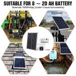 ECO-WORTHY 25W 18V Monocrystalline Solar Panel