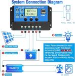 [Upgraded] 30A Solar Charge Controller, 12V/ 24V Solar Panel Regulator with Adjustable LCD Display Dual USB Port Timer Setting PWM Auto Parameter