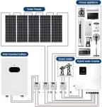 48kwh Solar Battery 51.2V 314Ah 16kwh LiFePO4 Wall-mounted Power Home Battery Backup Solar Storage Lithium Battery for Home Use, Emergency, Camping, RV 3 Sets*16kwh Battery
