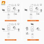 Dawnice 48V 32KWH Lithium Battery（2Sets*16kwh 314AH Solar Power Wall Mounted Grade A Cells 16S Built in 150A BMS Home Storage for Solar System