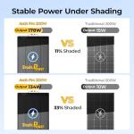 BougeRV 200W Flexible Solar Panel for RVs