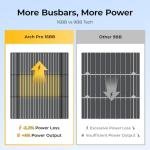 BougeRV 200W Flexible Solar Panel for RVs