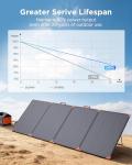 350W Portable Solar Panel, High Efficiency & Foldable