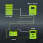 Newpowa 35W 24V Monocrystalline Solar Panel