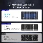 Renogy 100W 12V High-Efficiency Solar Panel