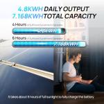 ECO-WORTHY 1200W Off-Grid Solar Power System