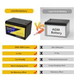 12V 20Ah Lithium LiFePO4 Deep Cycle Battery 2 Pack